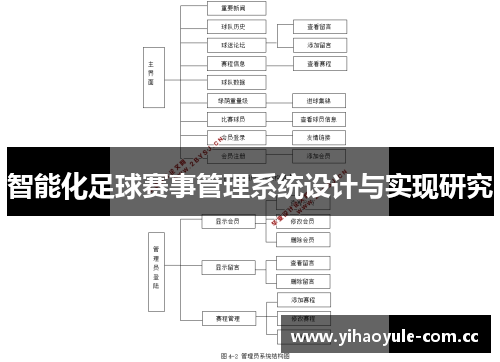 智能化足球赛事管理系统设计与实现研究