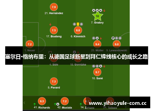 塞尔日·格纳布里：从德国足球新星到拜仁锋线核心的成长之路