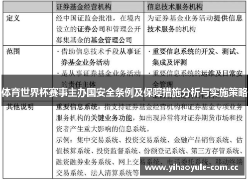 体育世界杯赛事主办国安全条例及保障措施分析与实施策略 体育世界杯赛事主办国安全条例及保障措施分析与实施策略