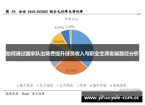 如何通过国家队出场费提升球员收入与职业生涯发展路径分析