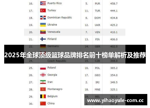 2025年全球顶级篮球品牌排名前十榜单解析及推荐 2025年全球顶级篮球品牌排名前十榜单解析及推荐