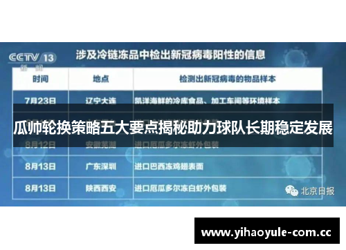 瓜帅轮换策略五大要点揭秘助力球队长期稳定发展