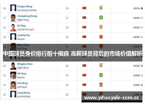 中国球员身价排行前十揭晓 高薪球员背后的市场价值解析 中国球员身价排行前十揭晓 高薪球员背后的市场价值解析
