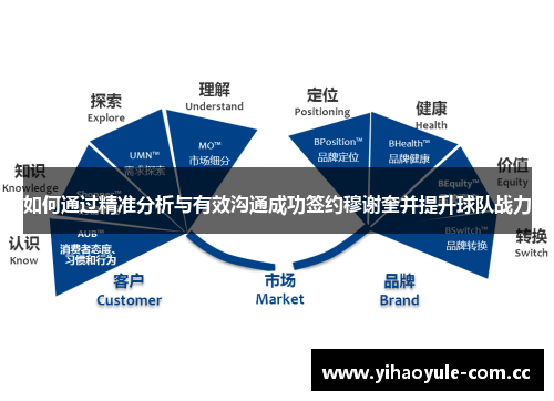 如何通过精准分析与有效沟通成功签约穆谢奎并提升球队战力 如何通过精准分析与有效沟通成功签约穆谢奎并提升球队战力