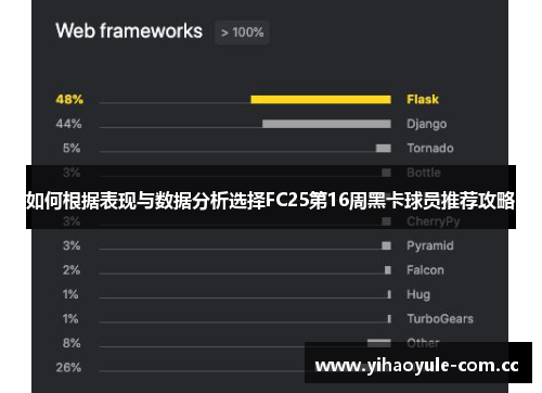 如何根据表现与数据分析选择FC25第16周黑卡球员推荐攻略