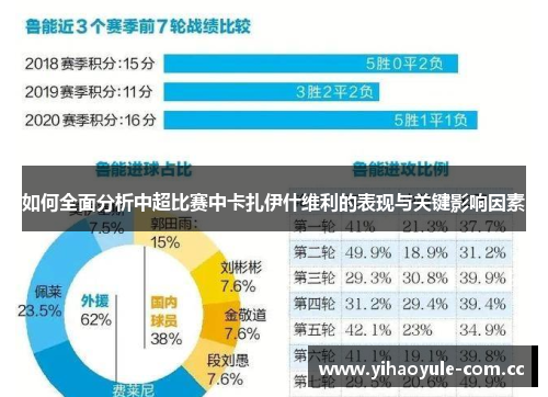 如何全面分析中超比赛中卡扎伊什维利的表现与关键影响因素 如何全面分析中超比赛中卡扎伊什维利的表现与关键影响因素