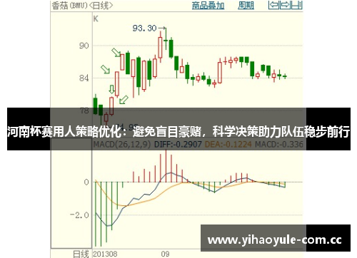 河南杯赛用人策略优化:避免盲目豪赌,科学决策助力队伍稳步前行 河南杯赛用人策略优化:避免盲目豪赌,科学决策助力队伍稳步前行