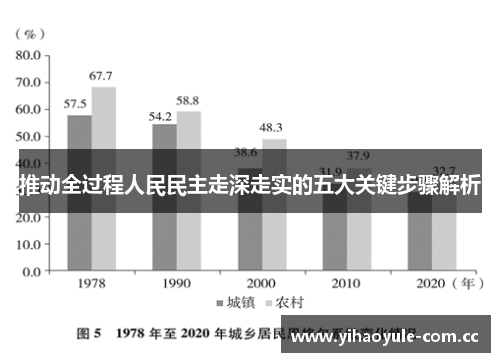 推动全过程人民民主走深走实的五大关键步骤解析