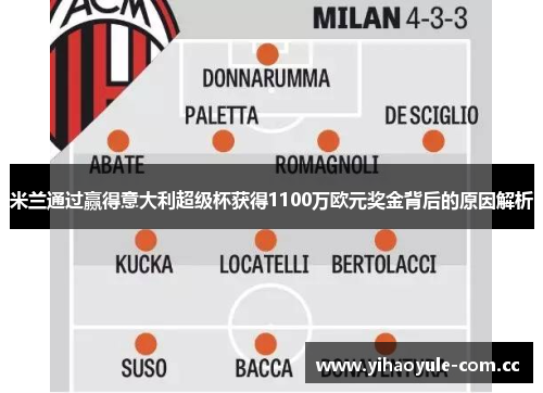 米兰通过赢得意大利超级杯获得1100万欧元奖金背后的原因解析