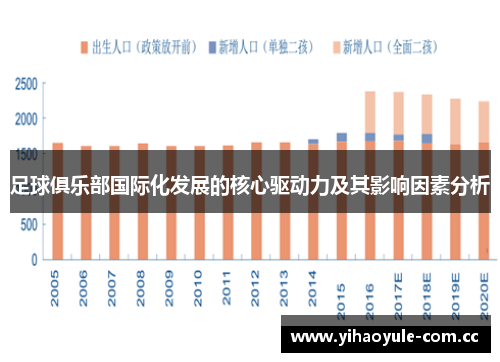 足球俱乐部国际化发展的核心驱动力及其影响因素分析
