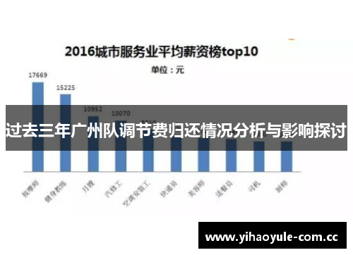 过去三年广州队调节费归还情况分析与影响探讨