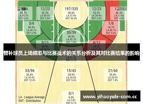 替补球员上场频率与比赛战术的关系分析及其对比赛结果的影响