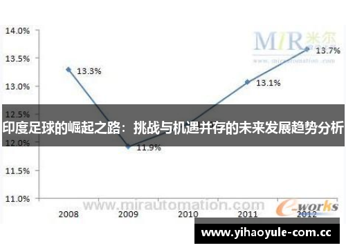 印度足球的崛起之路:挑战与机遇并存的未来发展趋势分析 印度足球的崛起之路:挑战与机遇并存的未来发展趋势分析