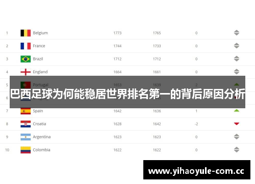 巴西足球为何能稳居世界排名第一的背后原因分析 巴西足球为何能稳居世界排名第一的背后原因分析